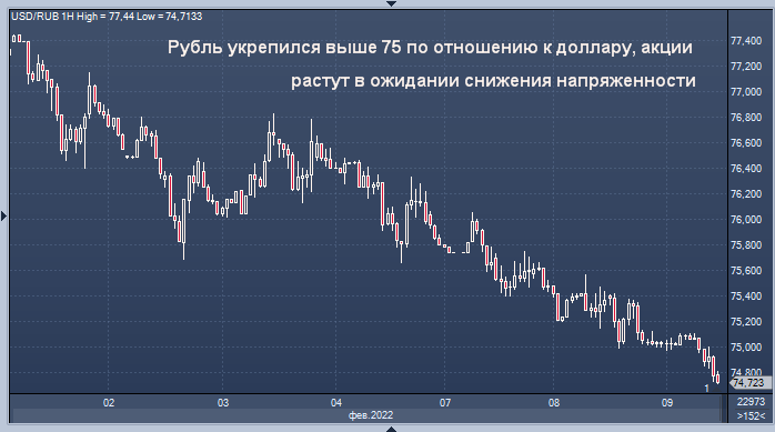 Волатильный рубль восстанавливается с почти 15-месячного минимума
